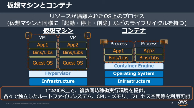 vm-vs-container